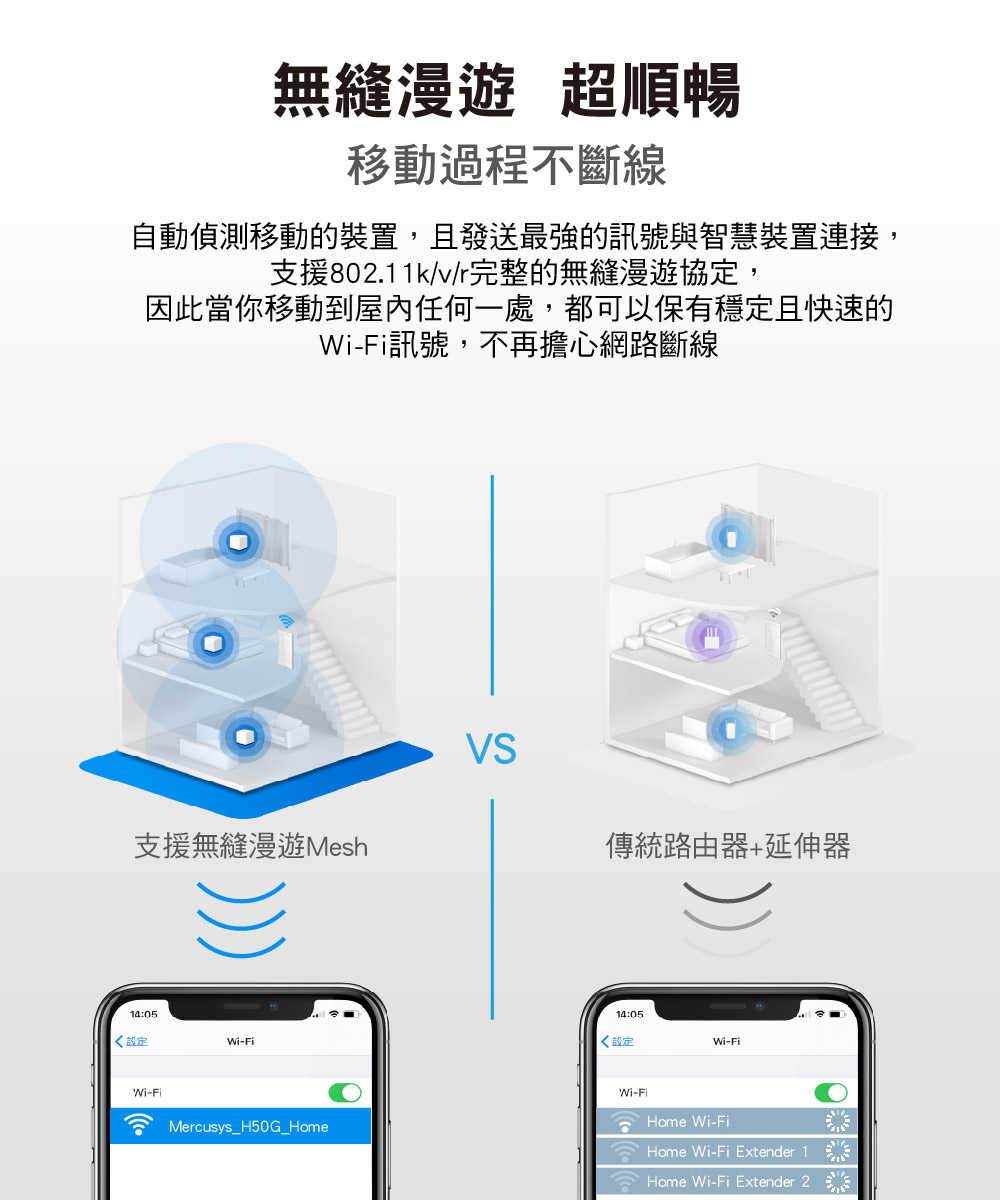 MERCUSYS水星 Halo H50G AC1900 Mesh Wi-Fi 無線路由器(三入)