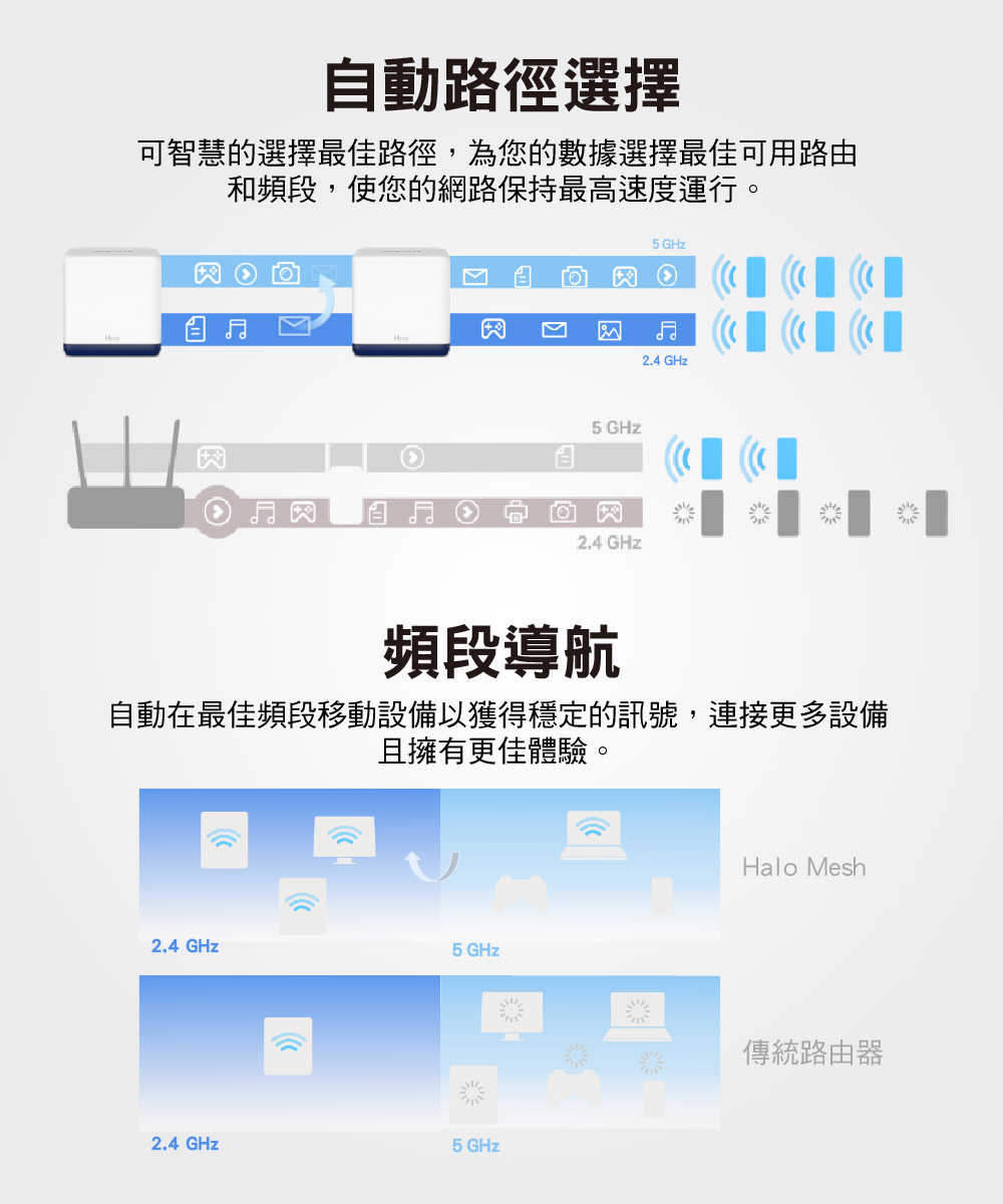 MERCUSYS水星 Halo H50G AC1900 Mesh Wi-Fi 無線路由器(三入)