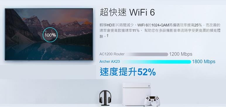 TP-LINK Archer AX23 AX1800雙頻Wi-Fi 6路由器 (TW) 版本:1.0