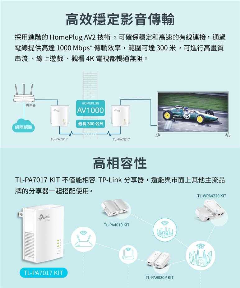 TP-LINK TL-PA7017 KIT(US) AV1000 電力線網路橋接器 雙包組(Kit)