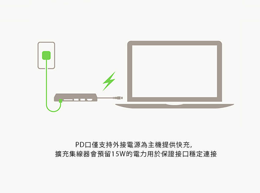 Belkin Type-C 7合一多媒體集線器 (支援100W供電) AVC009BTSGY