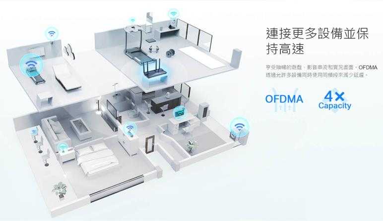 TP-LINK Archer AX23 AX1800雙頻Wi-Fi 6路由器 (TW) 版本:1.0