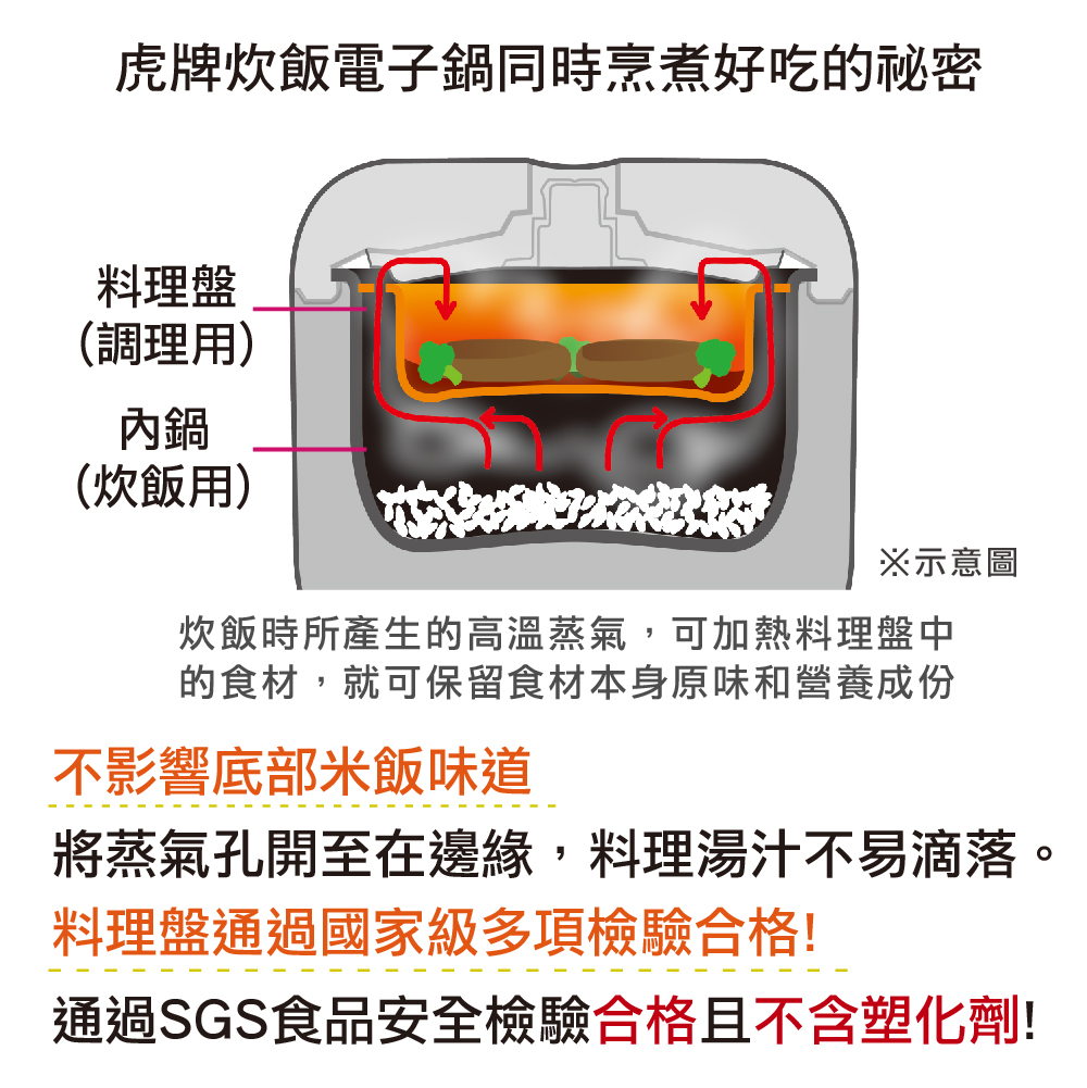 【TIGER虎牌】公司貨 tacook微電腦電子鍋-10人份 JBV-S18R