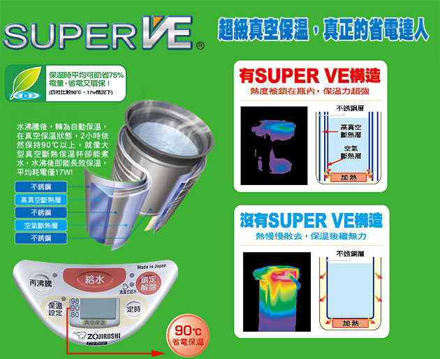 【象印】2022年製 日本原裝SUPER VE超級真空保溫熱水瓶3.0L CV-DKF30一級省電