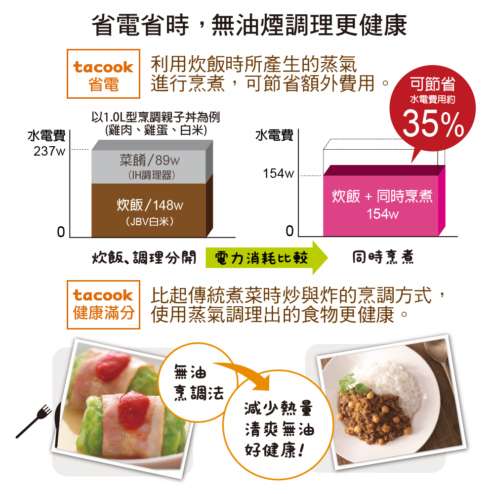 【TIGER虎牌】公司貨 tacook微電腦電子鍋-10人份 JBV-S18R