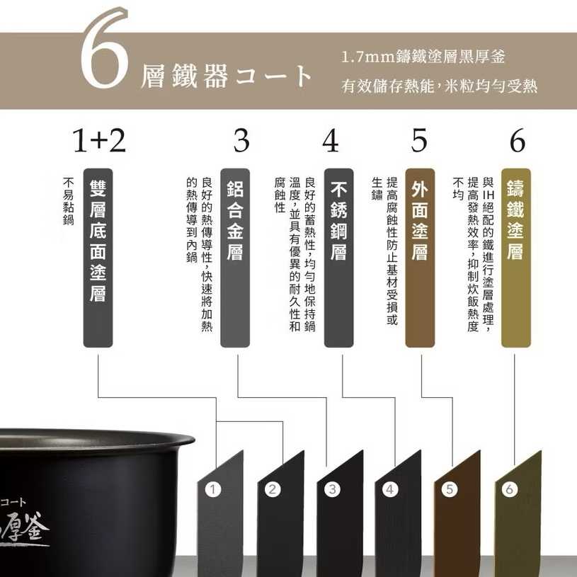 【ZOJIRUSHI象印】公司貨 6人份壓力IH電子鍋 NW-YAF10