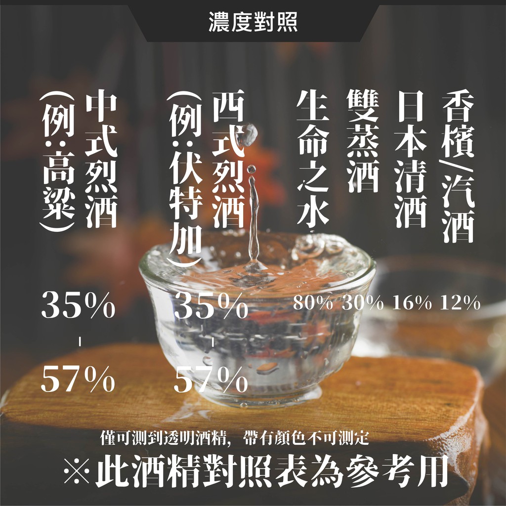 酒精濃度計 ACM 蓋斯工具 酒精% 測量酒精濃度 檢測濃度 檢驗假酒 加水酒 白酒濃度 伏特加 高粱 濃度檢測 光折儀