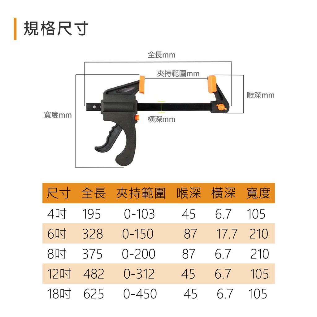 12吋/18吋快速木工夾 WC 蓋斯工具 C型夾 F型夾 固定夾 快速夾 F夾 快速夾 槍夾 工具夾