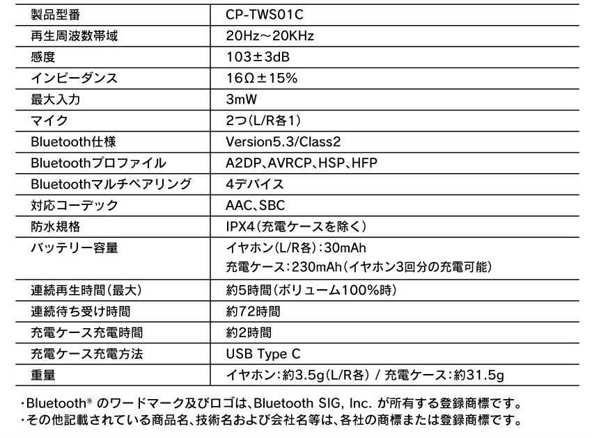 （四葉亭）預約10月  ONKYO x 恰如細語般的戀歌 CP-TWS01C 聯名耳機 0731