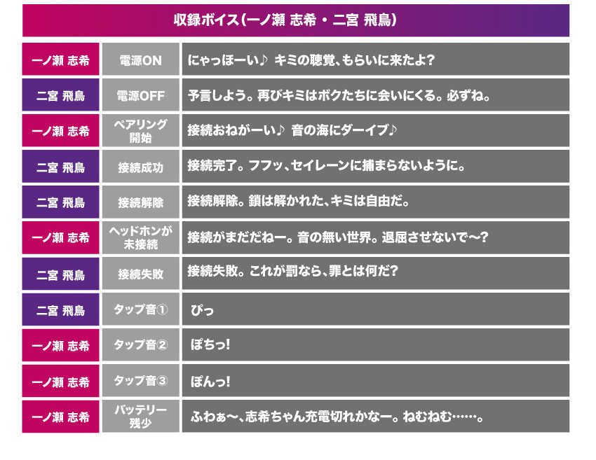 （四葉亭）預約11月 ONKYO x 偶像大師 灰姑娘女孩 全罩式 聯名耳機 ANIMA AOW03 0808