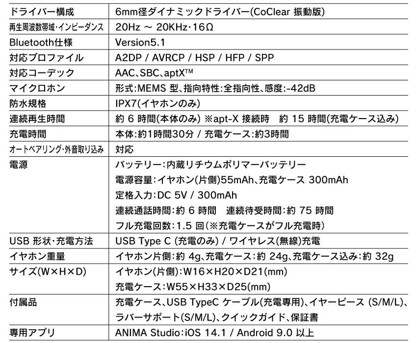 （四葉亭）預約10月 ONKYO x 鬼滅之刃 鬼殺隊 柱訓練篇 聯名耳機 ANIMA AOW01 0731