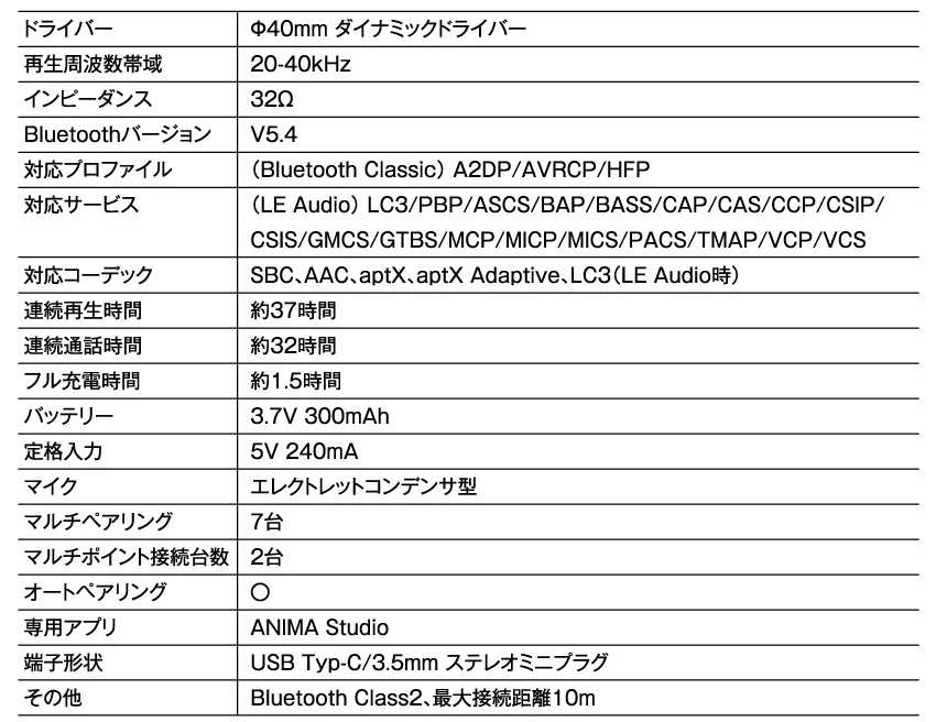 （四葉亭）預約11月 ONKYO x 偶像大師 灰姑娘女孩 全罩式 聯名耳機 ANIMA AOW03 0808