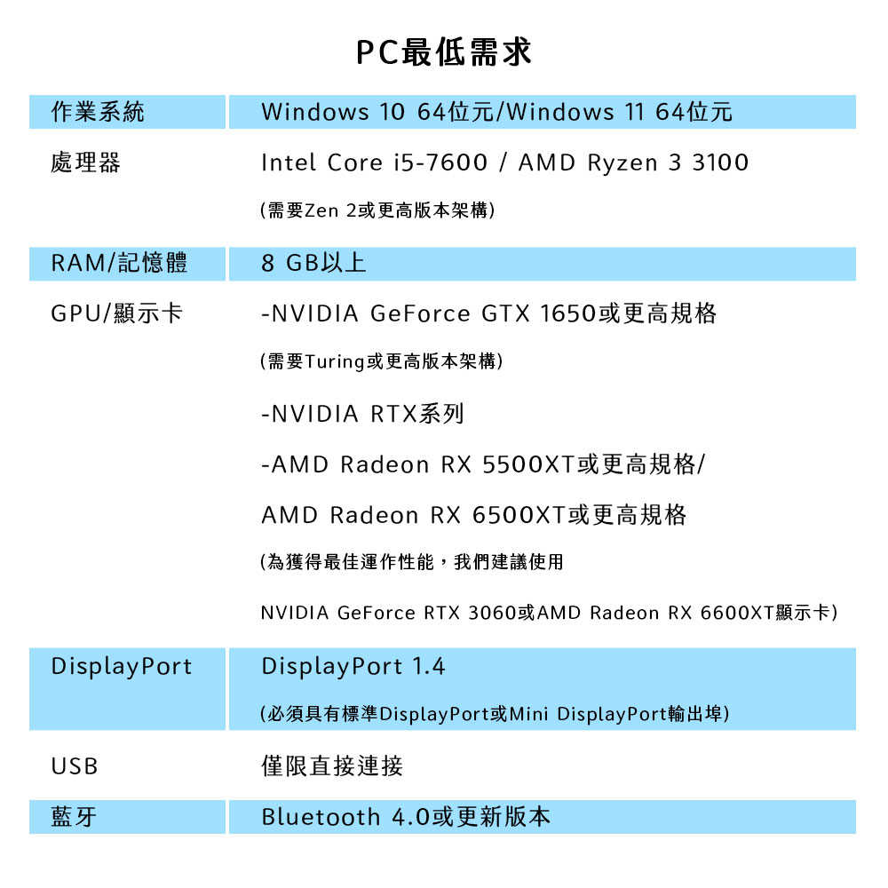 PS5周邊 PlayStation VR2 PC轉換器《原廠》