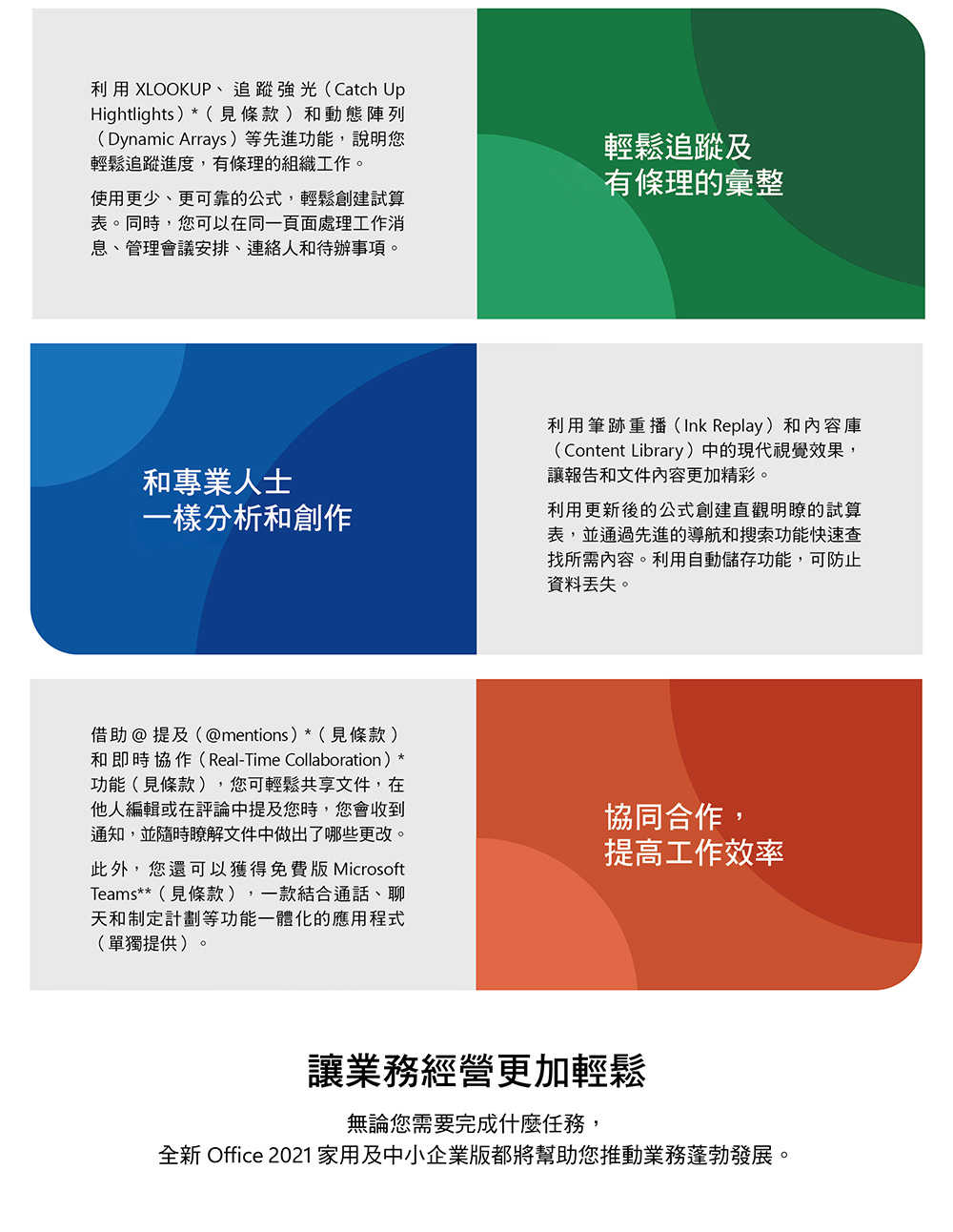 ㊣ MS Office 2021 家用及中小企業版 彩盒盒裝 (軟體拆封後無法退貨)