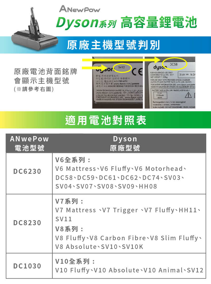 【ANEWPOW】🔋Dyson V8 系列🔋 DC8230 大容量 副廠 充電鋰電池+前、後置濾網+卡扣