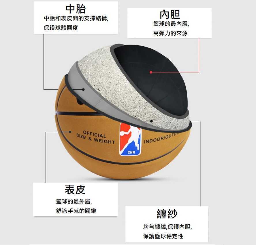 【現貨】籃球耐磨翻毛皮7號/modern7號橡膠籃球(標準球) 室內室外訓練籃球 學校籃球