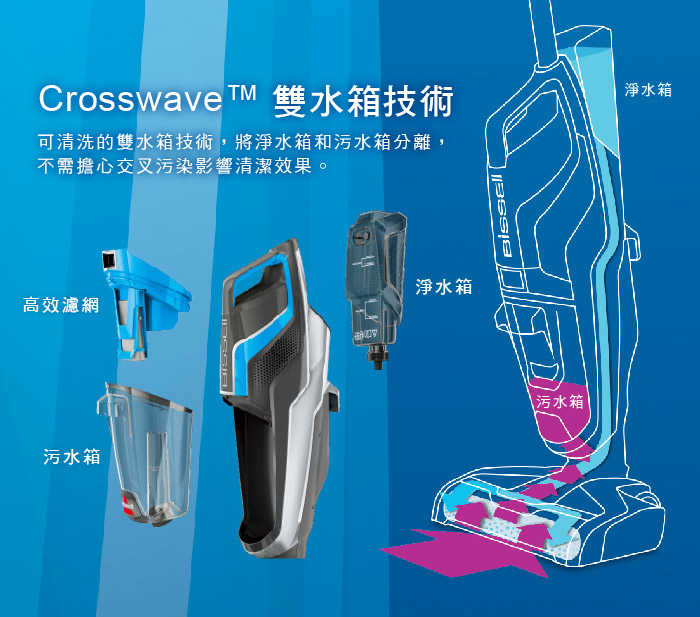 【Bissell 必勝】原廠直送宅配免運！匯聚科技總代理 台灣公司貨 17135 / 2582T 清潔劑 1L*2