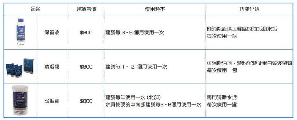 【BOSCH 博世】洗碗機專用保養清潔粉 (四盒, 每盒三包)