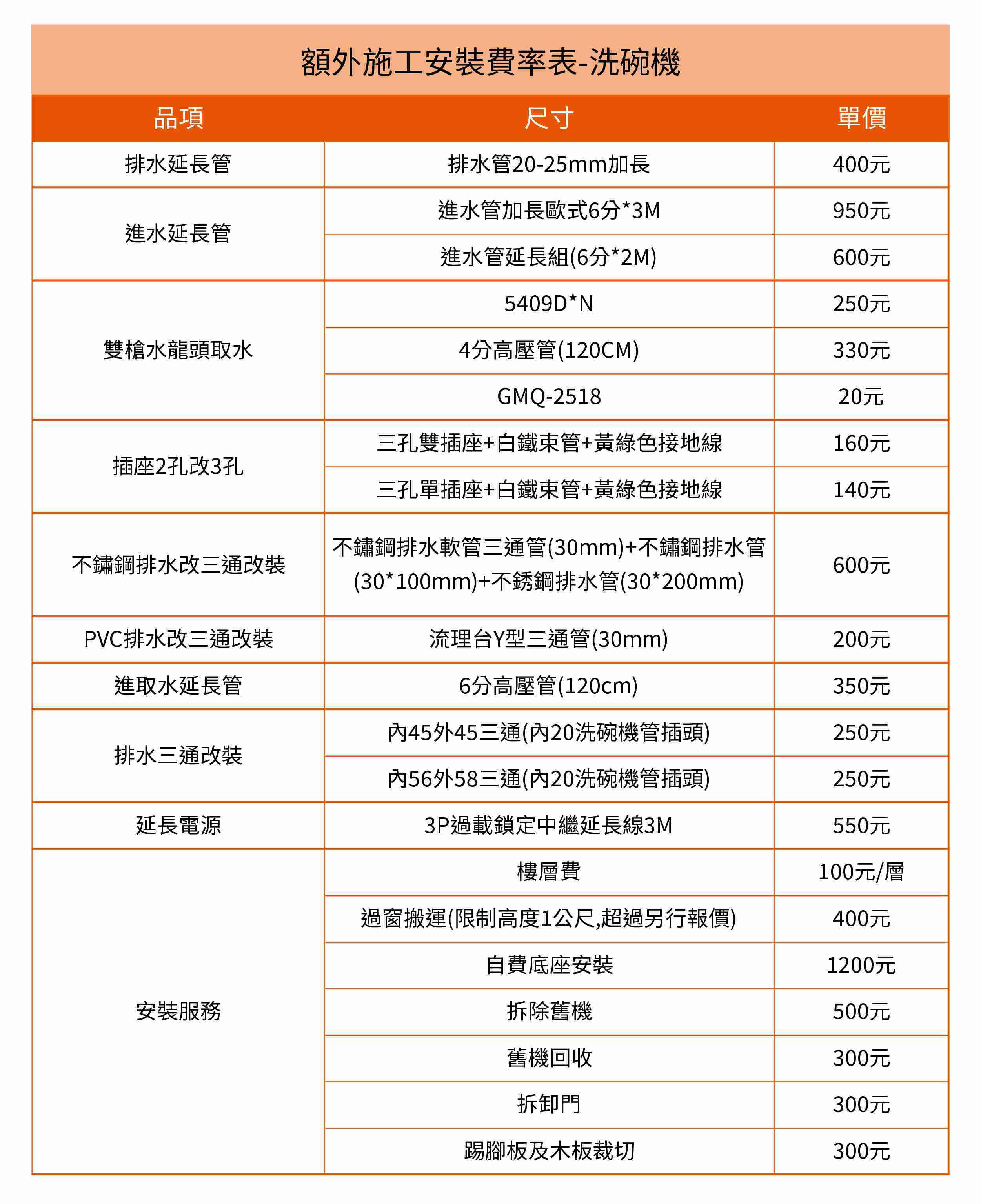 【菲雪品克】雙層不鏽鋼抽屜式洗碗機110V DD60DCHX9(含基本安裝)