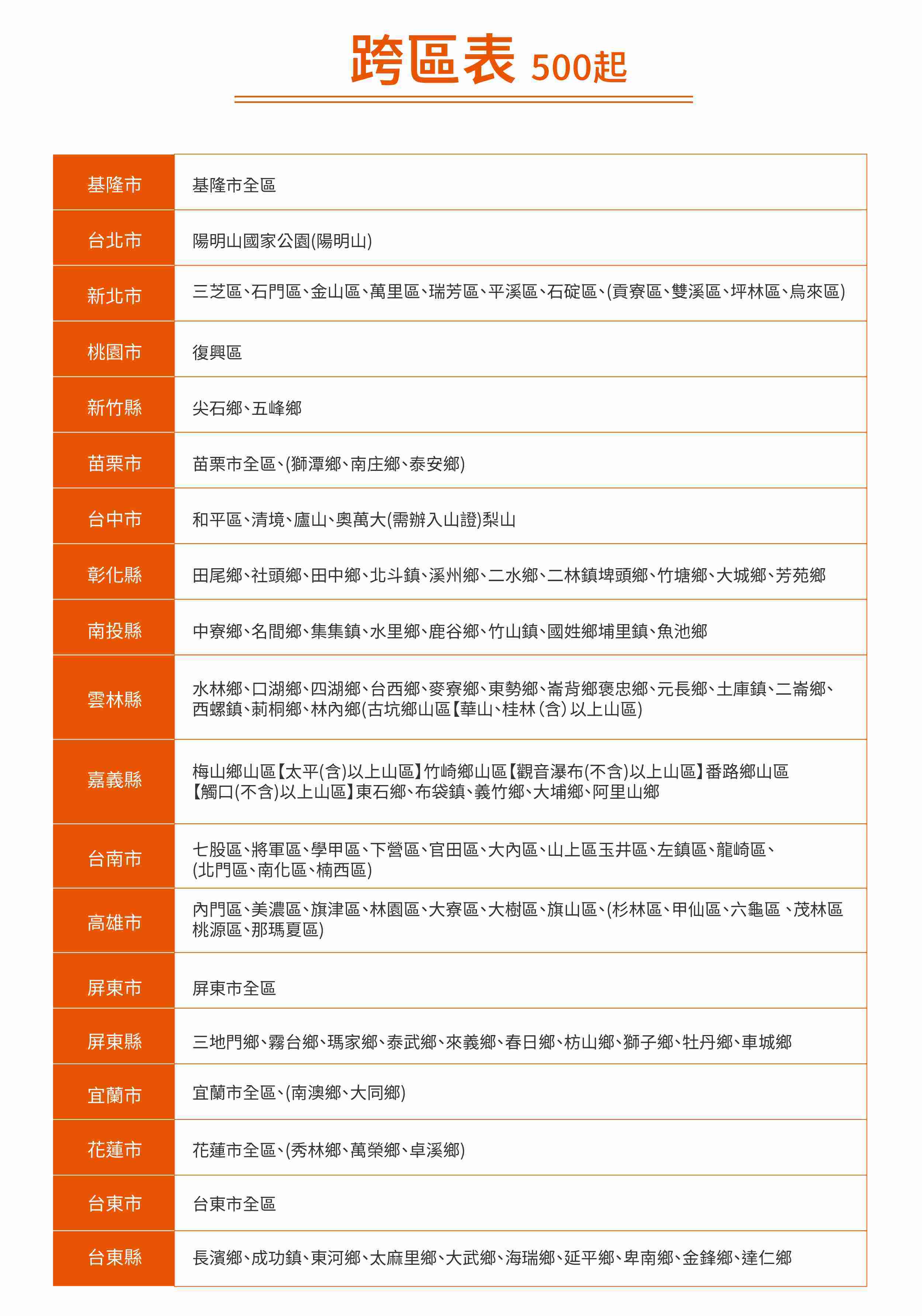 【HITACHI 日立】9-11坪 超值系列 變頻冷暖分離式室外機冷氣 RAM-63NL(含基本安裝)