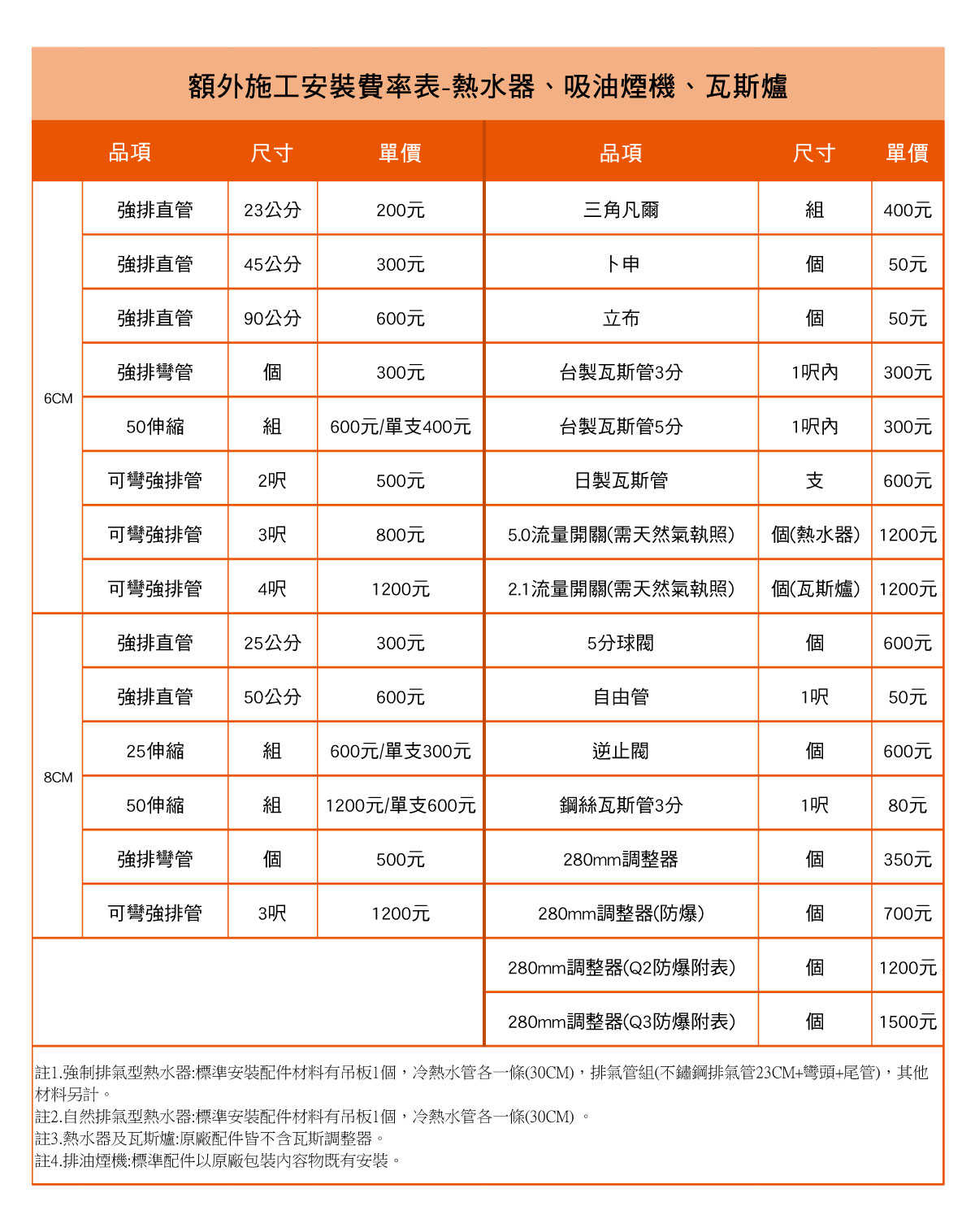 【SAKURA櫻花】10L ABS防空燒 屋外熱水器 GH1035(含基本安裝)