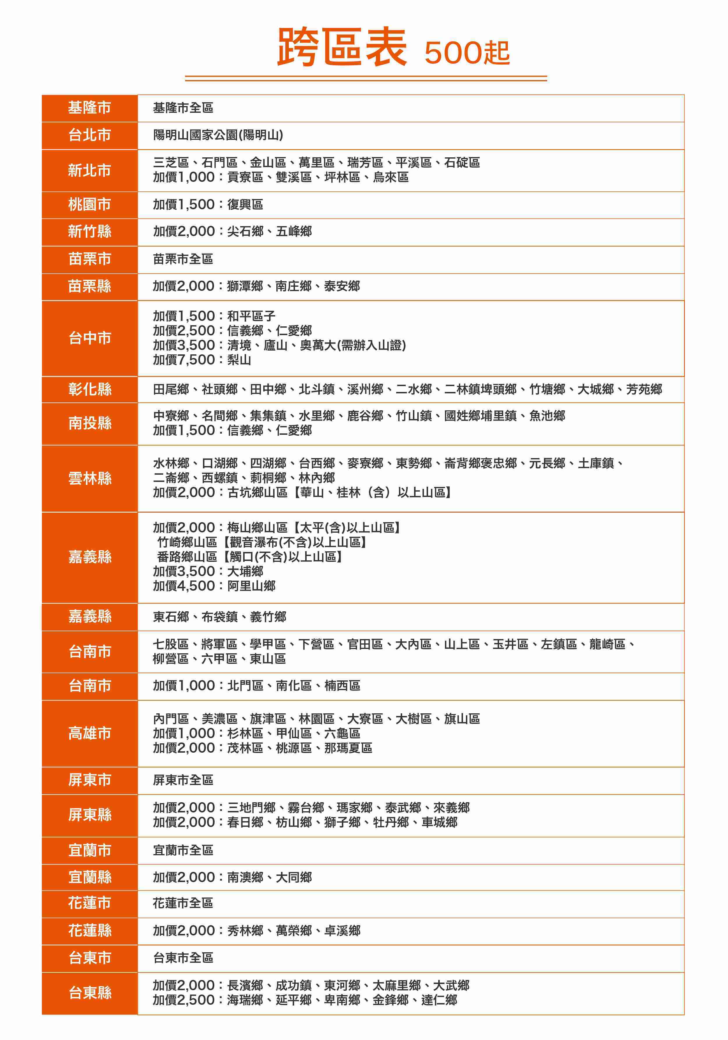 【TECO 東元】3坪 變頻冷暖右吹窗型冷氣 MW22IHR-HR2(含基本安裝)