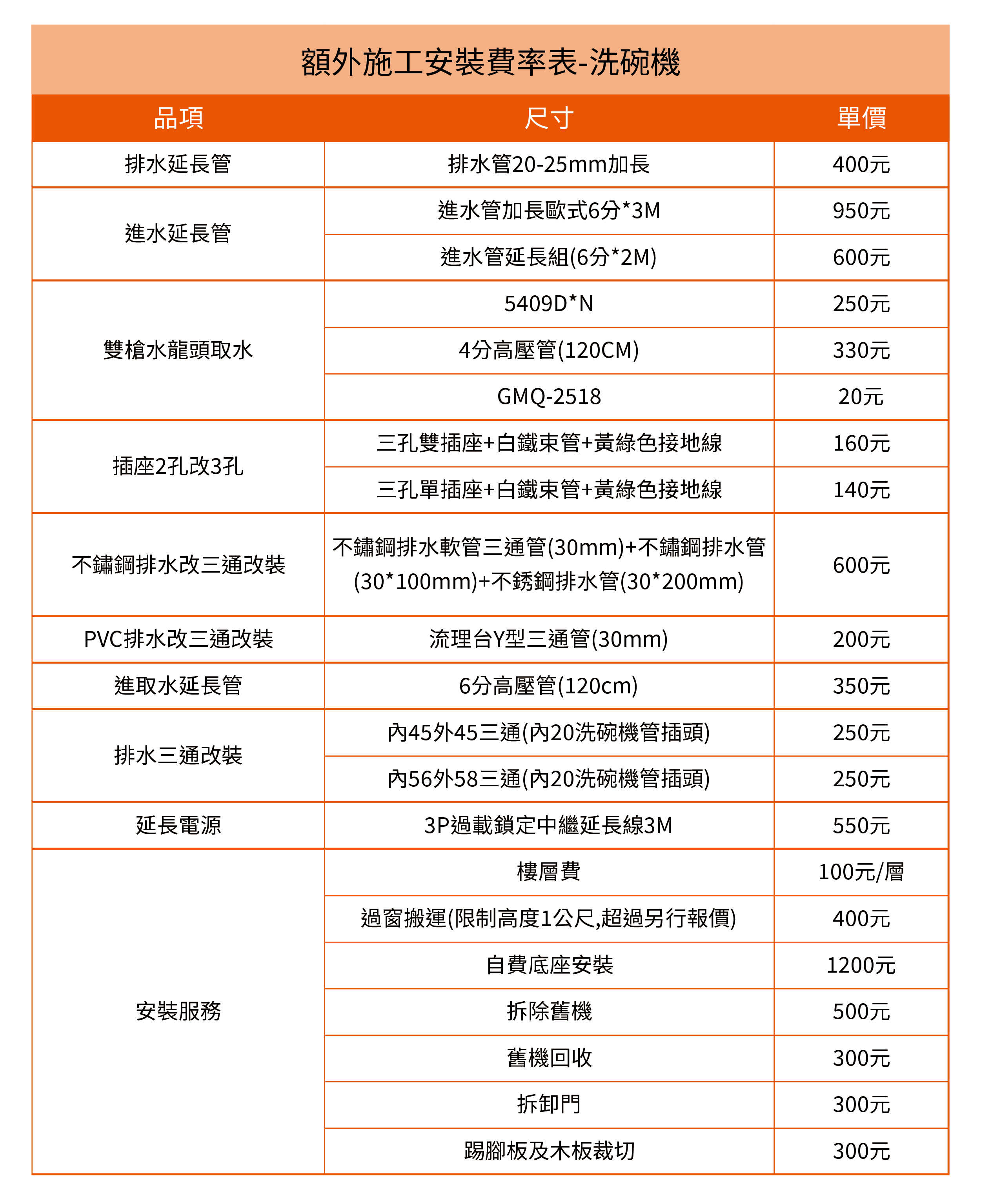 洗碗機額外收費