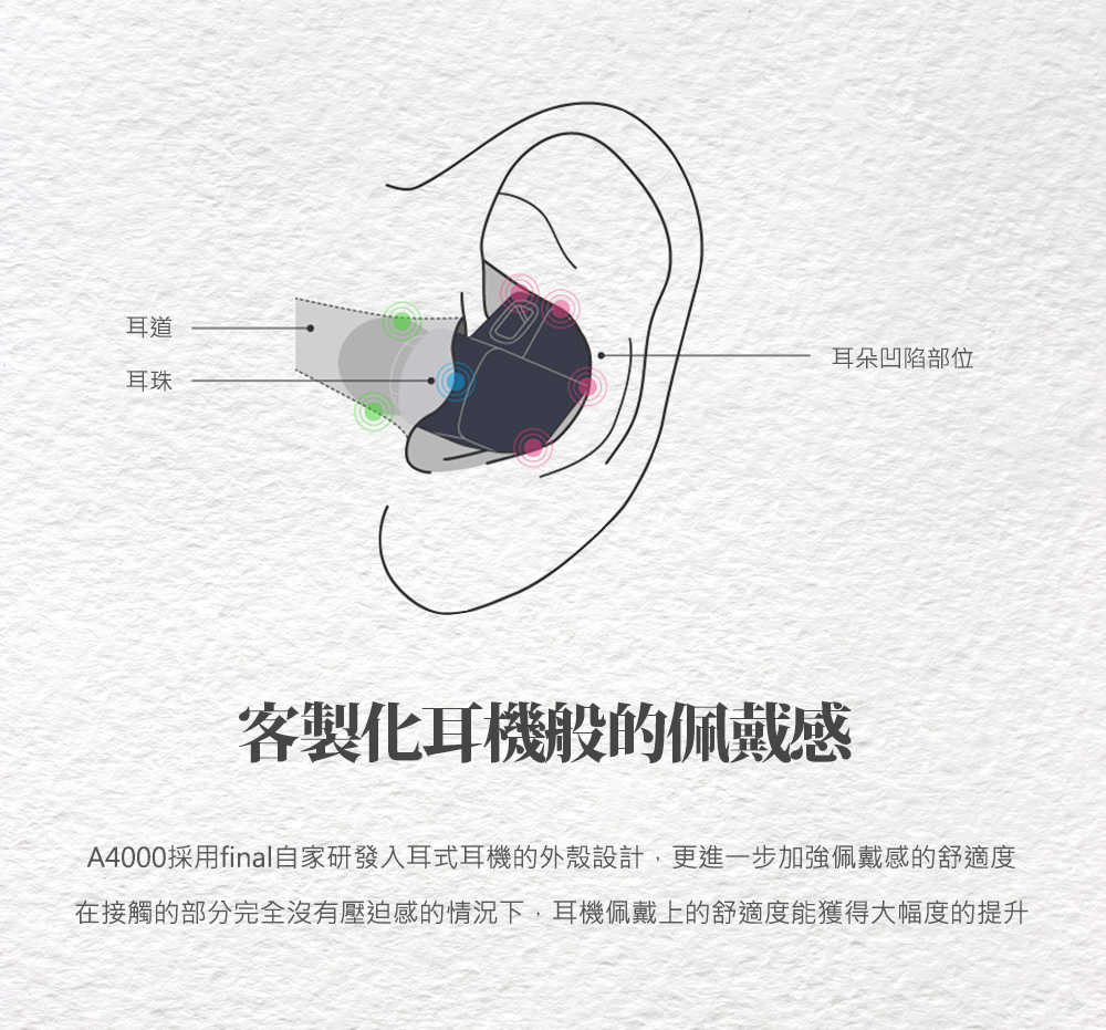 日本 final – A4000 入耳式耳機