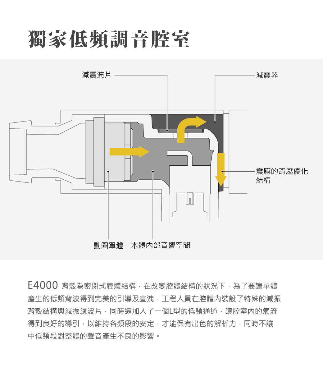 日本 final – E4000 耳道式耳機 MMCX可換線系列 有線耳機