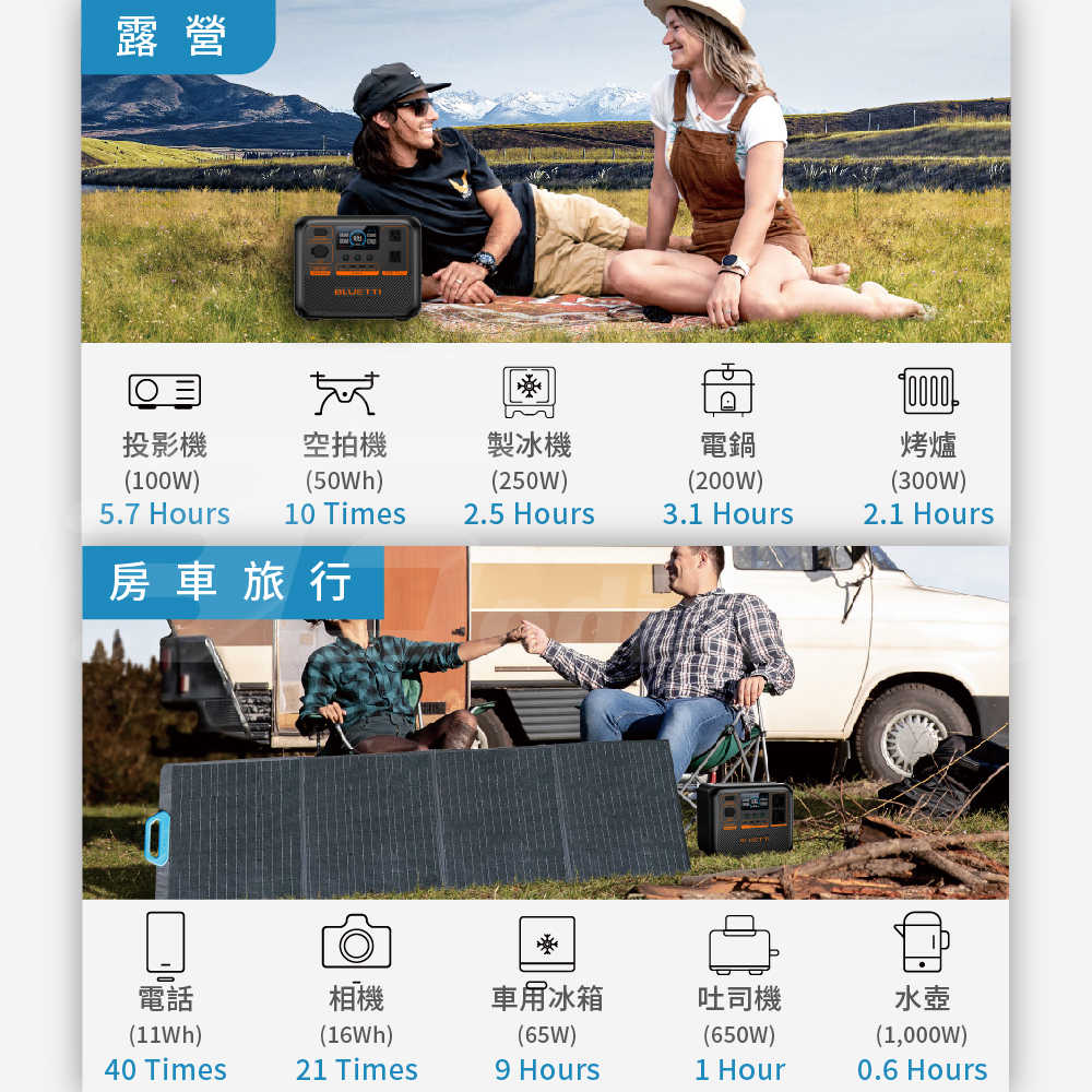 BLUETTI AC70P 1000W | 864Wh輕便行動充電站 戶外電源 露營電源 太陽能儲能電源 車泊擺攤電源