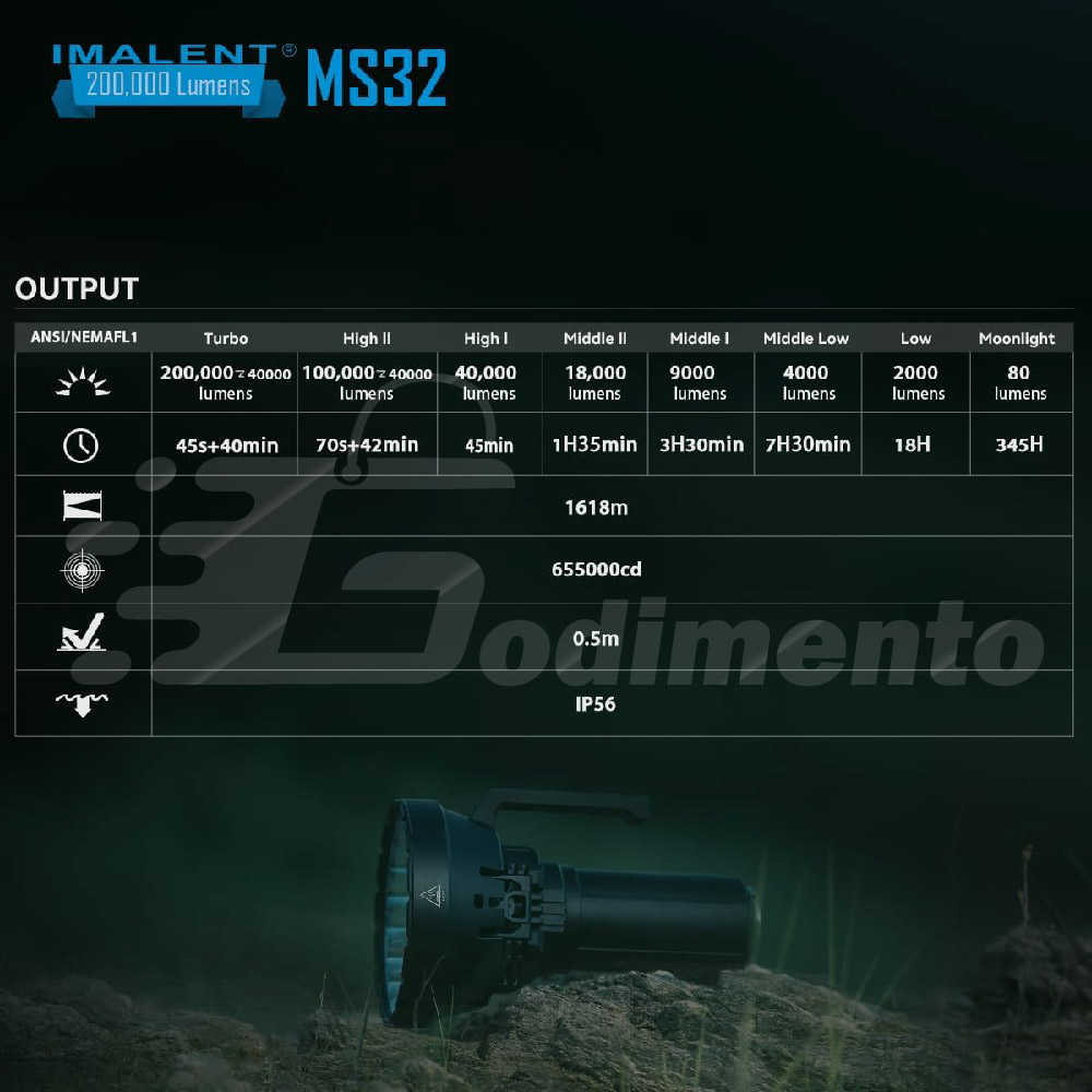 IMALENT 艾美能特 MS32 200000流明 Type-c PD快充強光手電筒 戶外露營燈 照明燈
