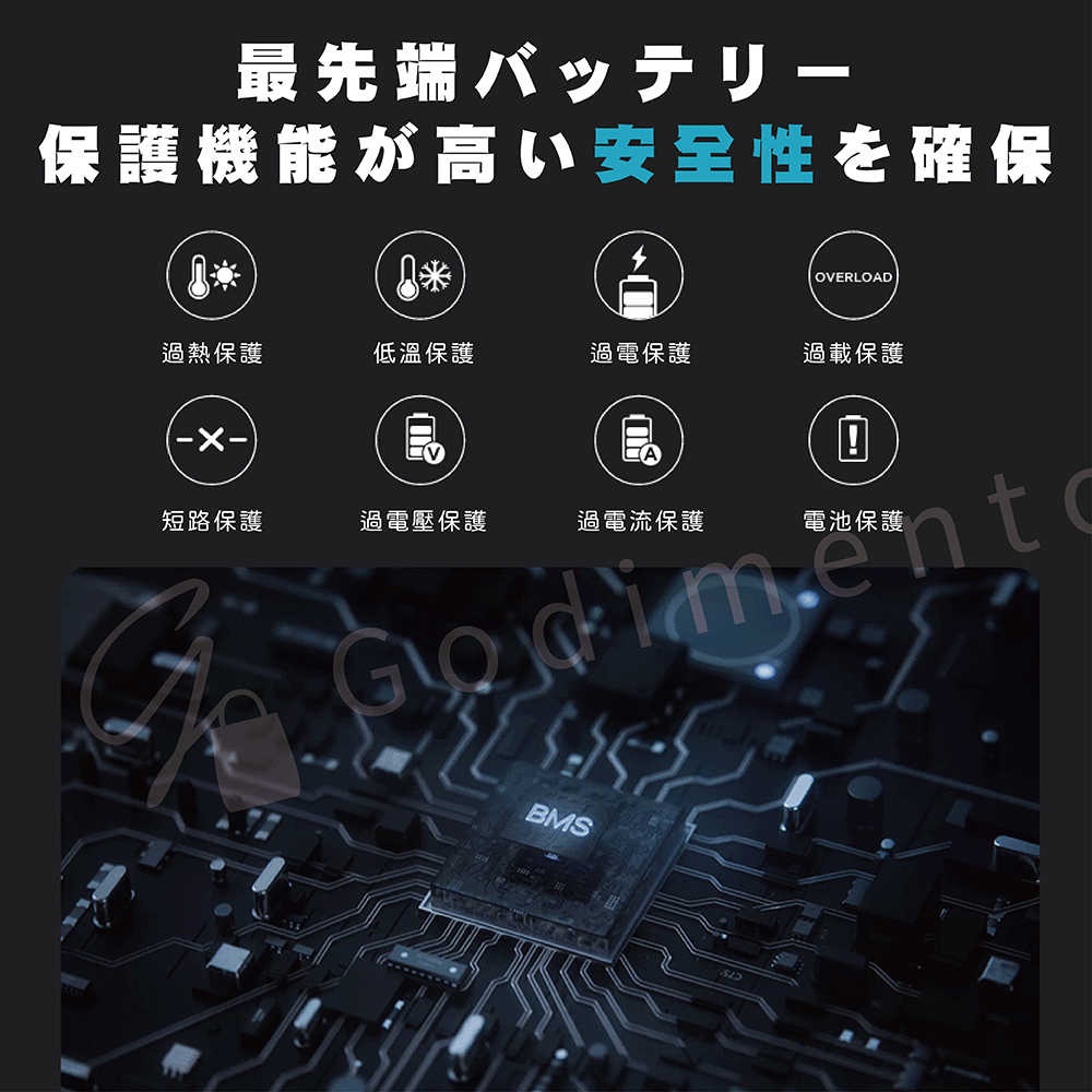 EcoFlow RIVER 2 Pro 便攜式充電站 戶外行動電源 儲能電源 家庭備用電源 緊急停電電源