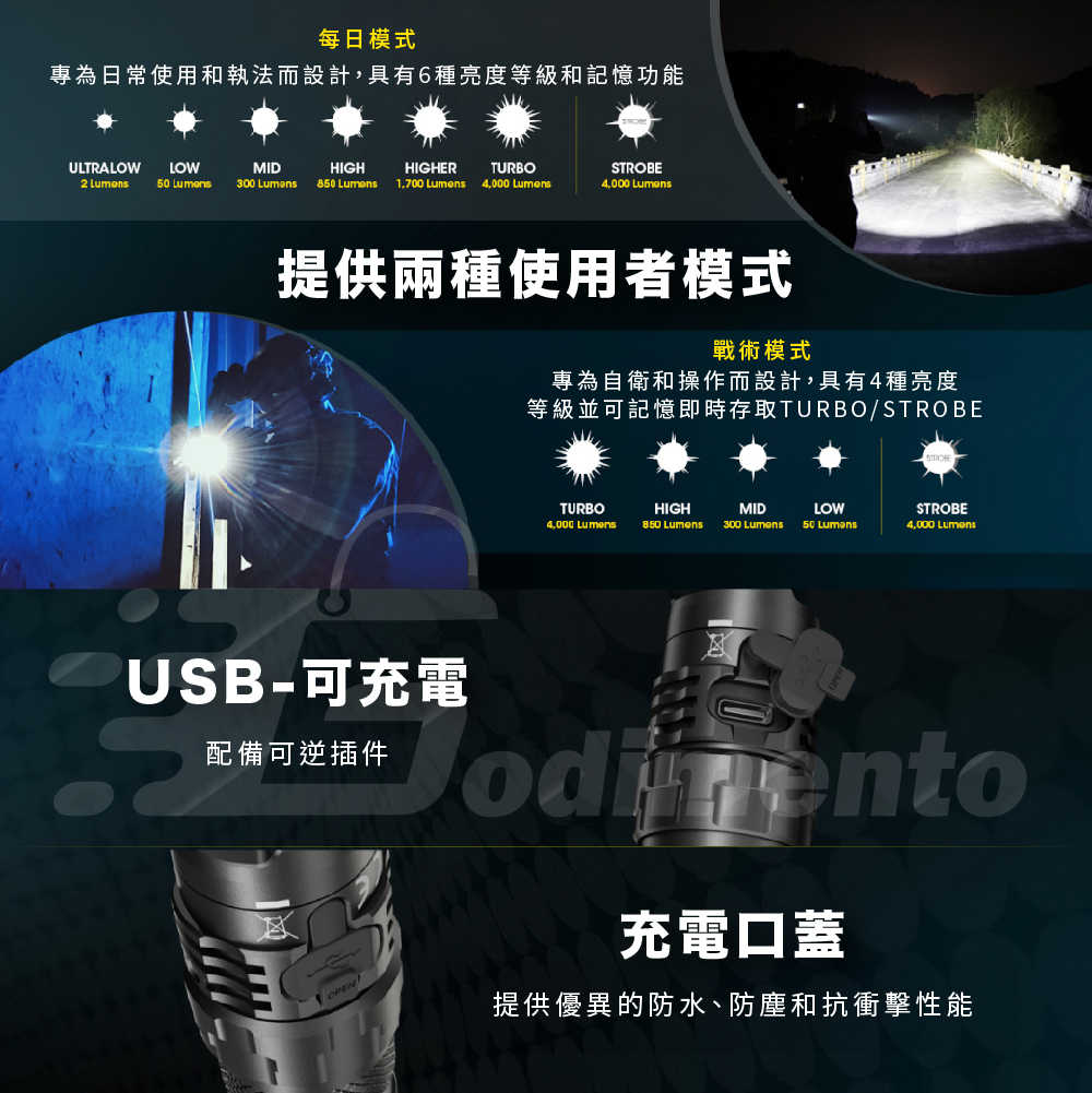 NITECORE P10iX 4000流明 附快拔套 強光LED手電筒 警用勤務戶外照明燈 夜晚露營燈