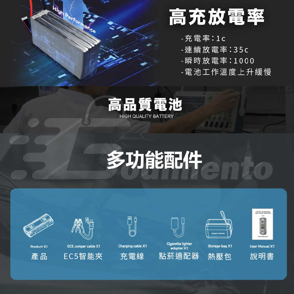 J1203 12V汽車救車電源 20000mAh 電池跳動啟動器 多重保護電瓶充電器 行車救車 緊急救車電源