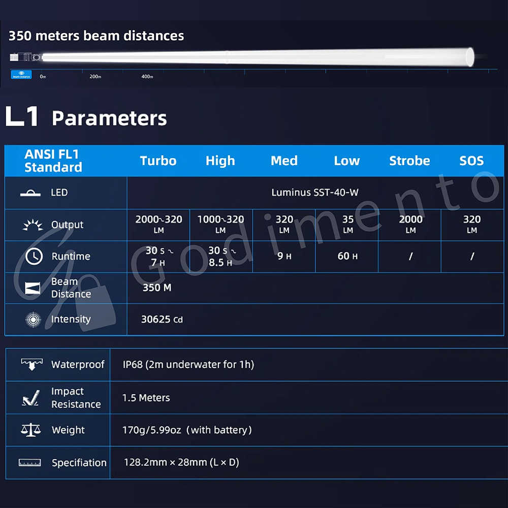 WUBEN L1 2000LM 180度旋轉 雙LED快充強光手電筒 轉角便攜手電筒 聚泛雙光源 L型TYPE-C手電筒