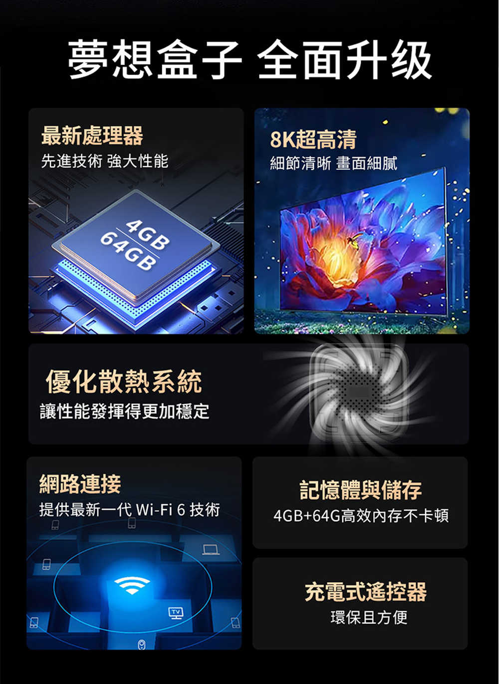 Dream夢想盒子．七代藍圖 - Android 14 8K超清影音智慧語音電視盒 機上盒 支援WiFi 6與64GB大