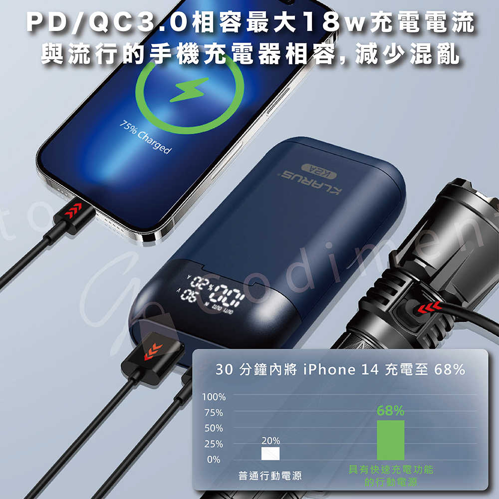 KLARUS K2A智能雙電池充電器三合一充電器 雙槽充電器  PD QC3 18W快充電源 行動電源