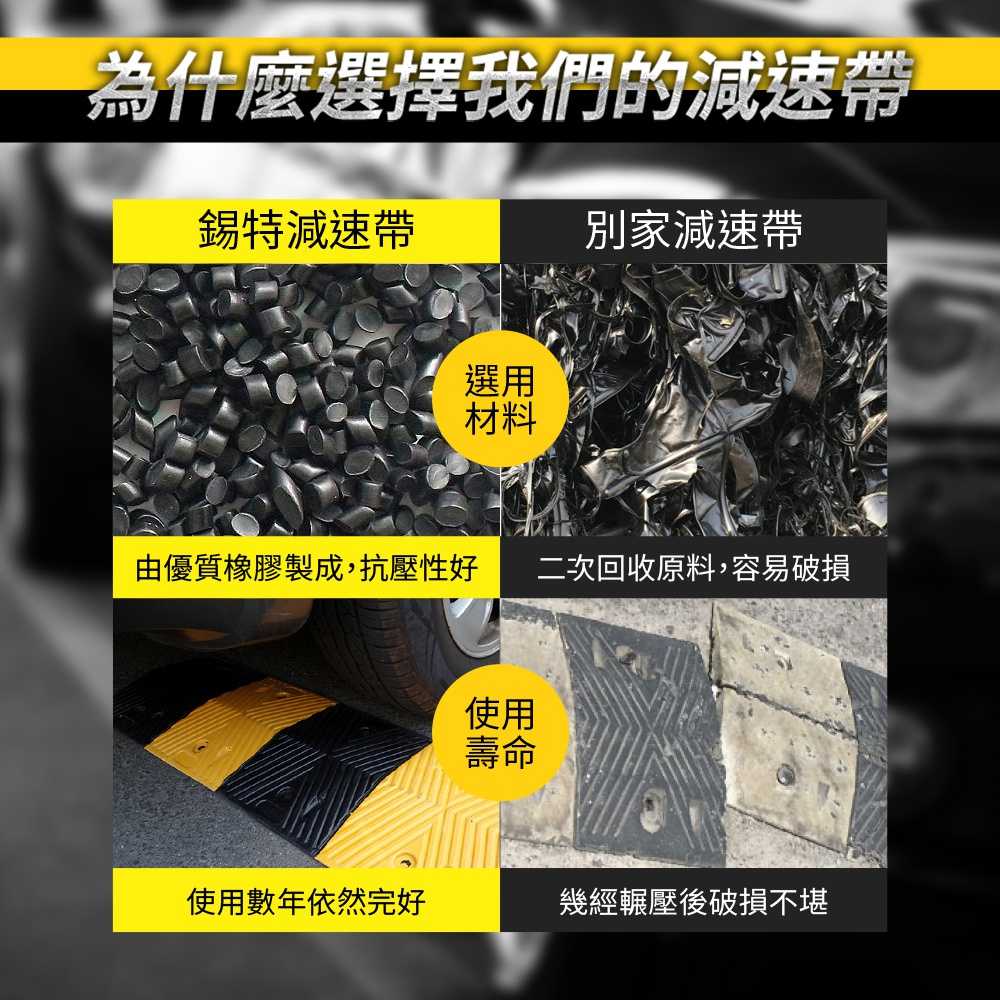 減速帶兩邊封頭 半圓減速帶板 道路減速墊 障礙墊 TRA30HRB 交通設備 汽車斜坡 減速帶半圓頭 減速壟