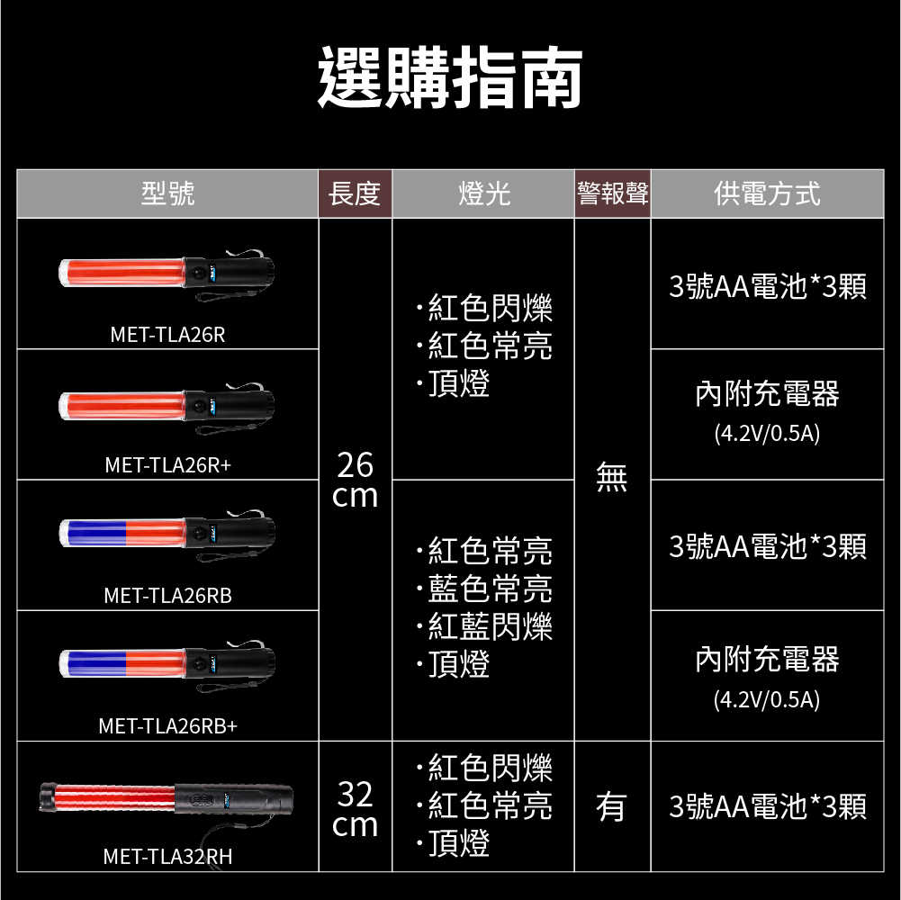 交管棒 LED交通指揮棒 磁鐵警示燈 閃光燈 TLA26RB 手電筒 紅藍爆閃 交通指揮棒 LED照明