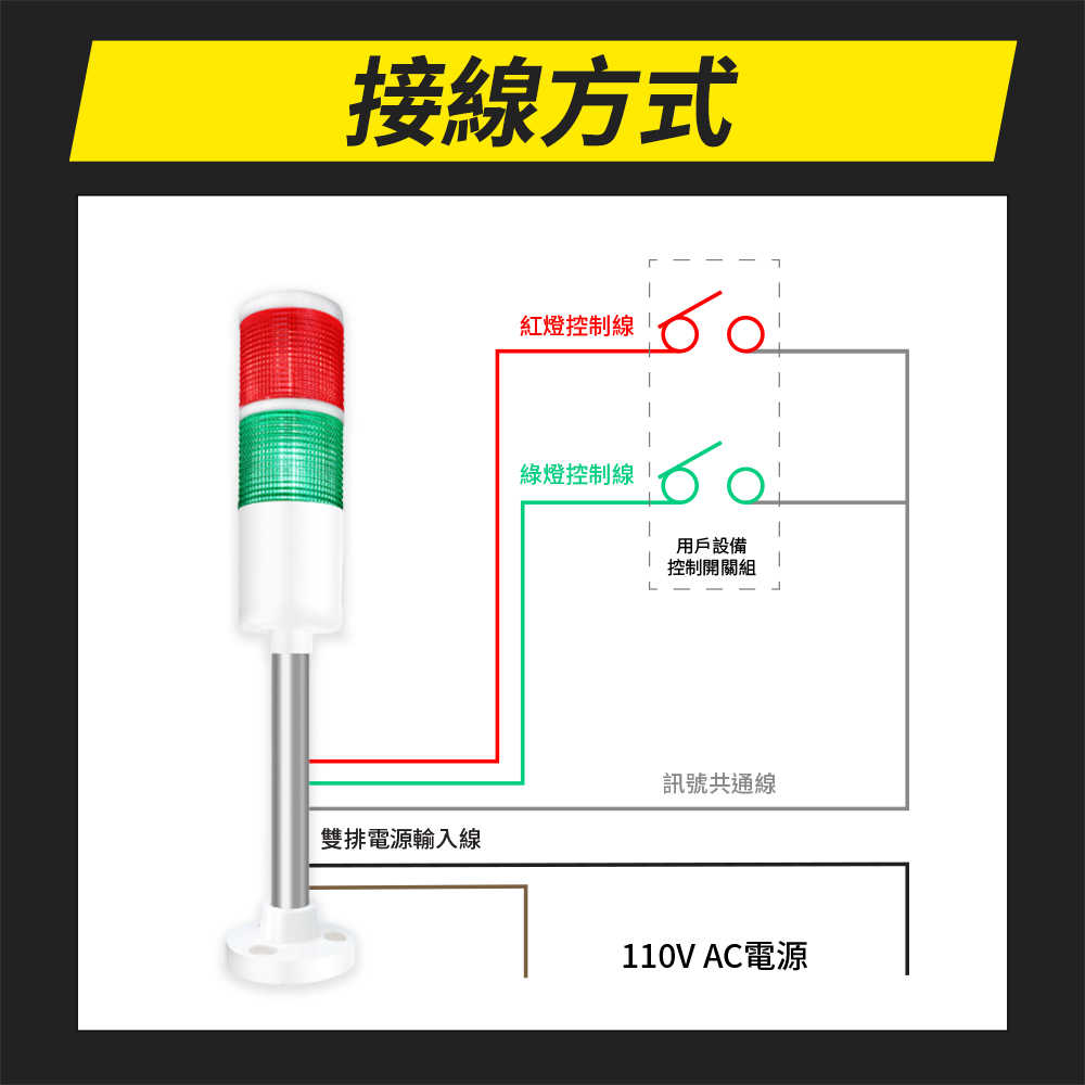 車庫警示器 LED燈 紅綠警示燈 塔燈 RGL110V 起重機械安裝 二層 監控燈 直立燈