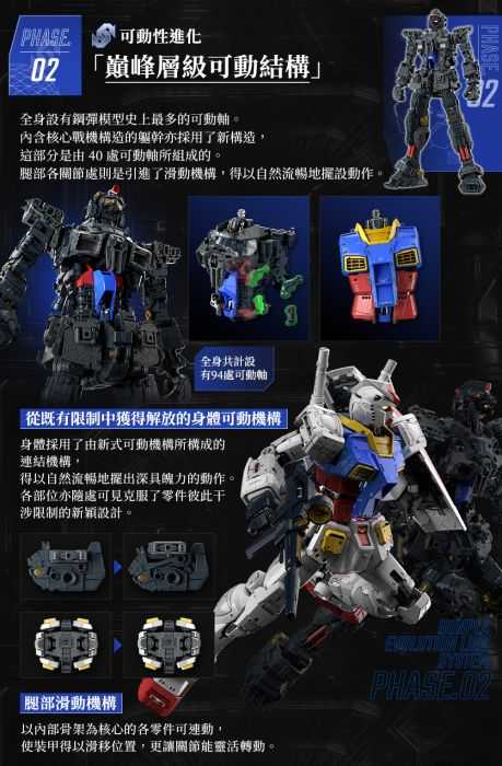 【上士】現貨 萬代 PG UNLEASHED 1/60 RX-78-2 鋼彈 初鋼 超取需棄盒 5060765