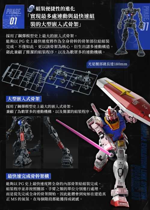 【上士】現貨 萬代 PG UNLEASHED 1/60 RX-78-2 鋼彈 初鋼 超取需棄盒 5060765