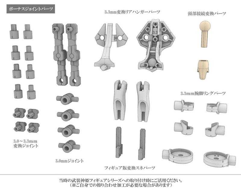 【上士】現貨 壽屋 1/1 武裝神姬 天使型 安瓦爾 組裝模型 10723