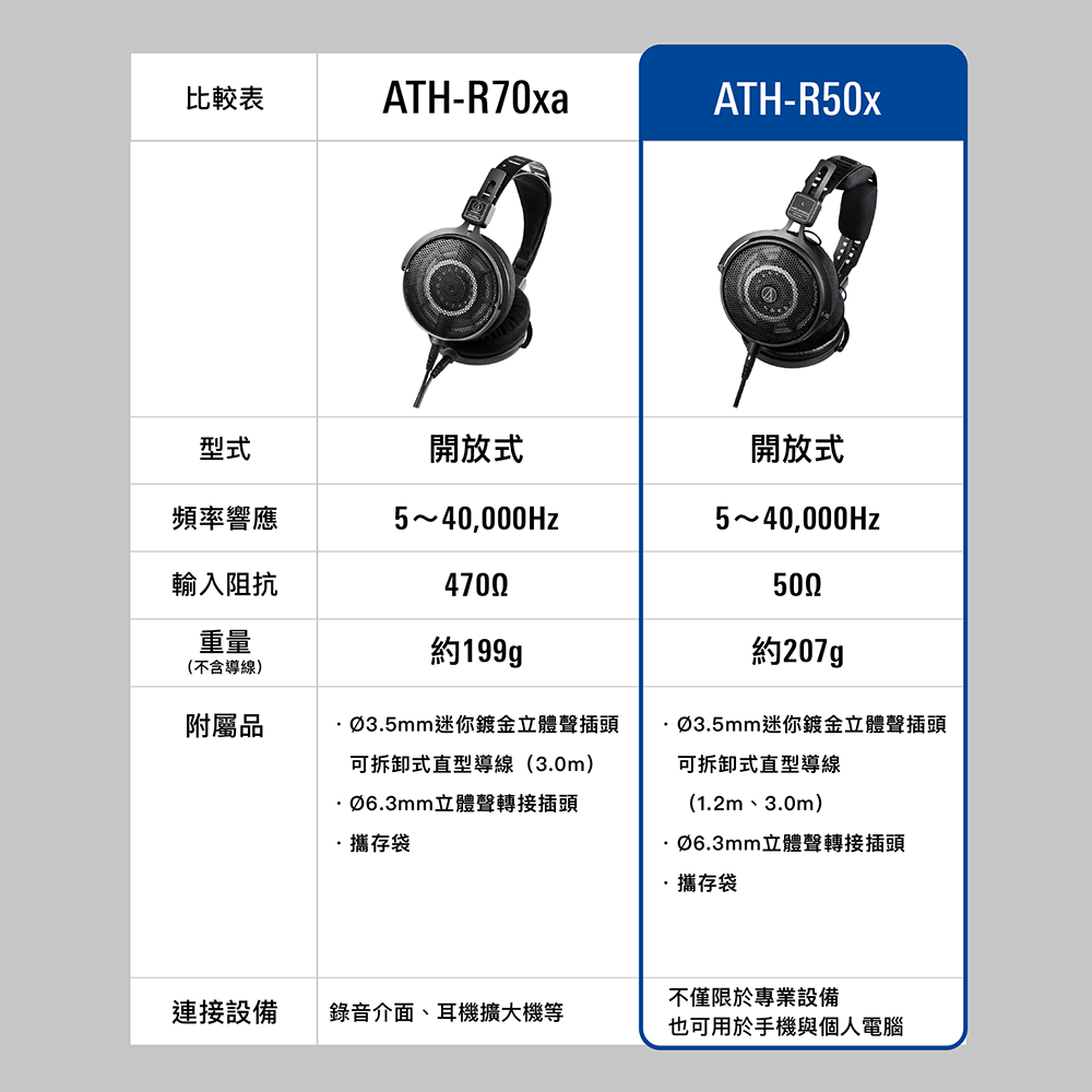 新竹立聲 | 鐵三角 ATH-R70xa ATH-R50x ATh r70 ath r50 R30 監聽耳機 台灣公司貨