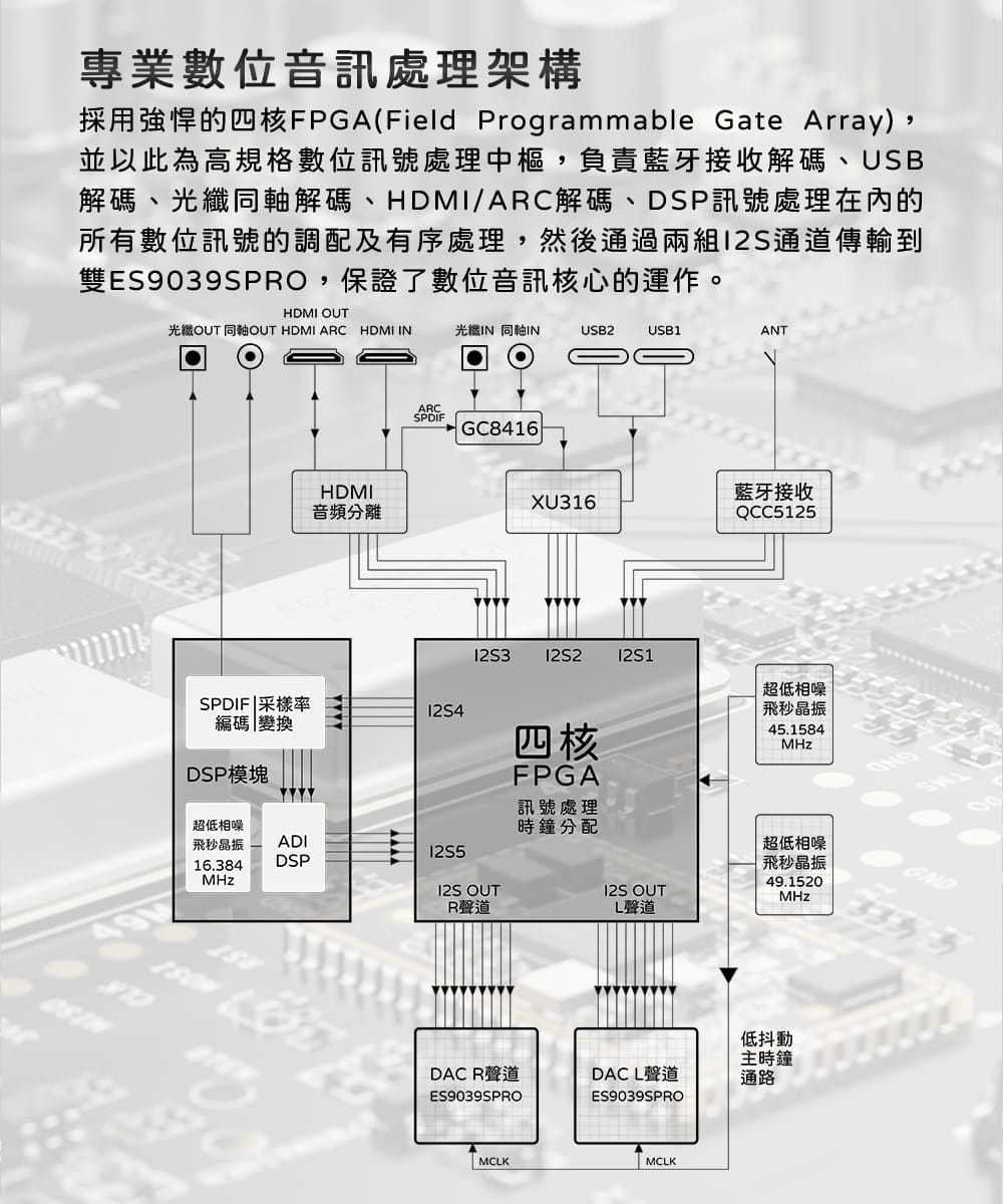 新竹立聲 | Fiio K19 桌上型旗艦解碼耳機功率擴大機 台灣公司貨 門市可試聽 加送 aq y3 升級線
