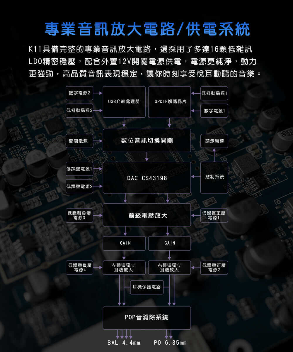 ─ 新竹立聲 ─ Fiio K11 台灣公司貨 支援USB、光纖、同軸 耳機擴大機 送超大滑鼠墊
