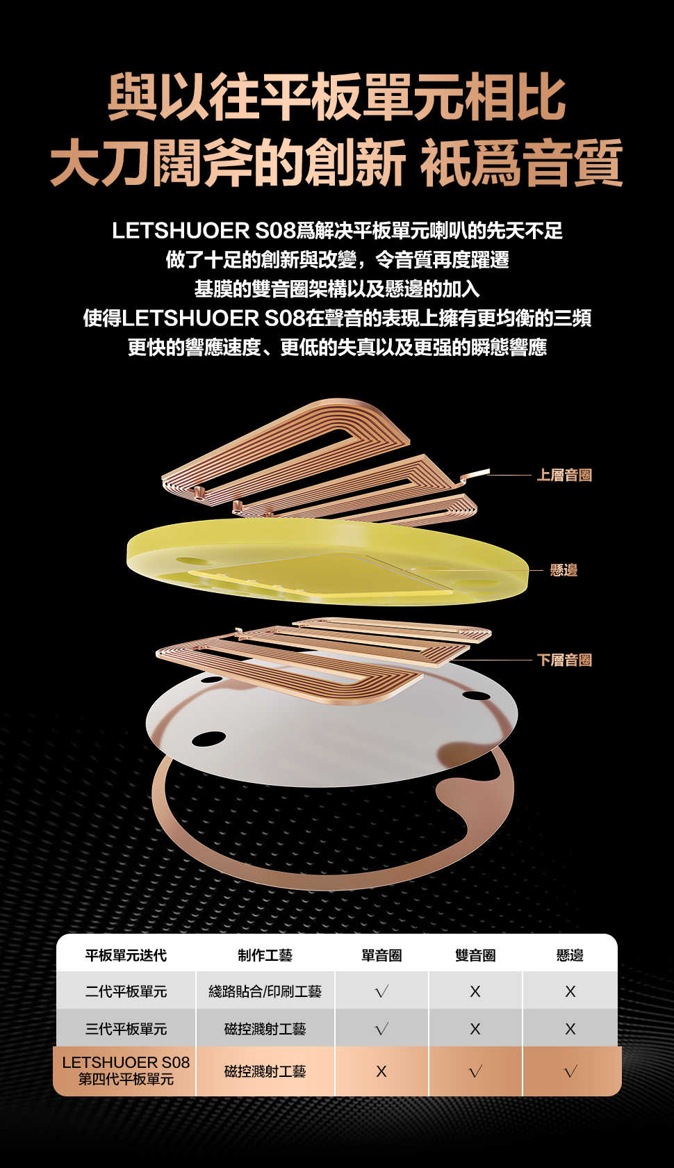 新竹立聲 | Letshuoer S08 第四代入耳式監聽耳機 雙線圈定制 13 毫米平面磁力驅動器