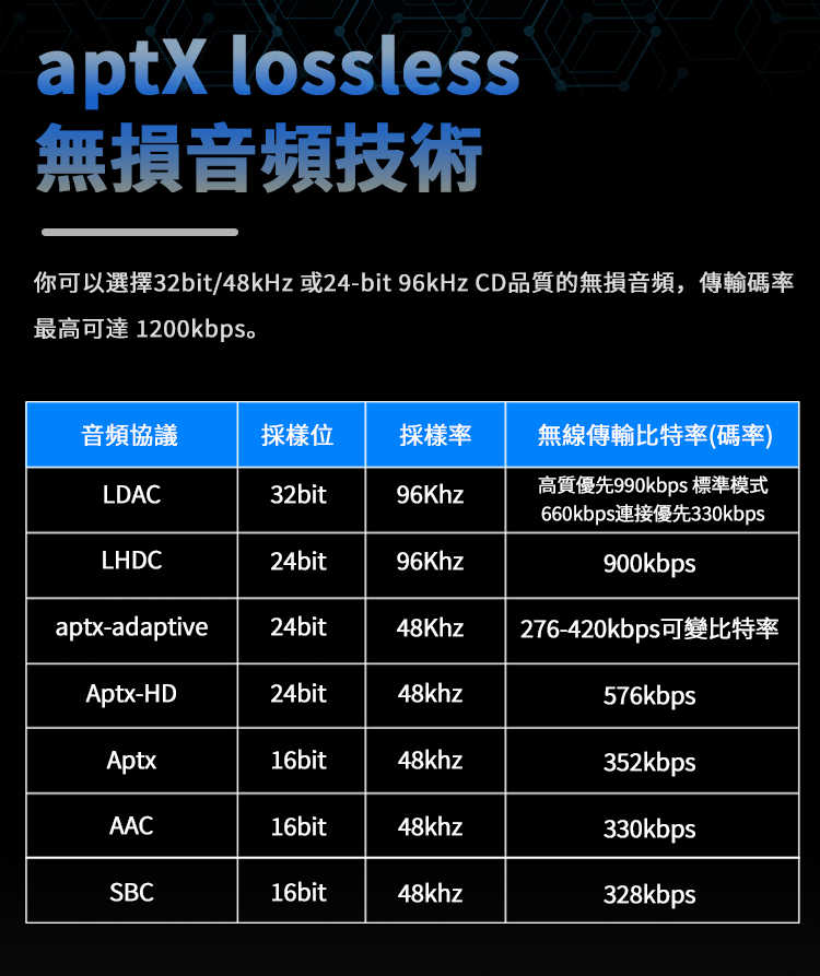 新竹立聲 | BGVP M4 頸掛式 HiFi 藍牙升級線 MMCX / CM 0.78 台灣公司貨