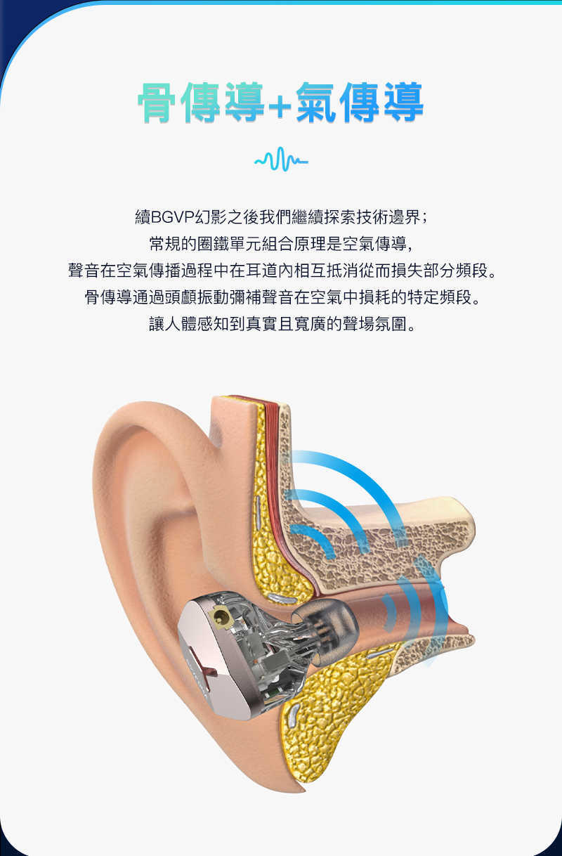 新竹立聲 | BGVP DMA 骨傳導入耳式耳機 台灣悅貿公司貨 加贈 Spinfit W1 音質神器