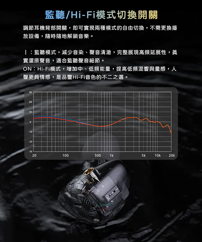 新竹立聲 | Fiio FA19 十單元動鐵MMCX單晶體純銀可換線耳機